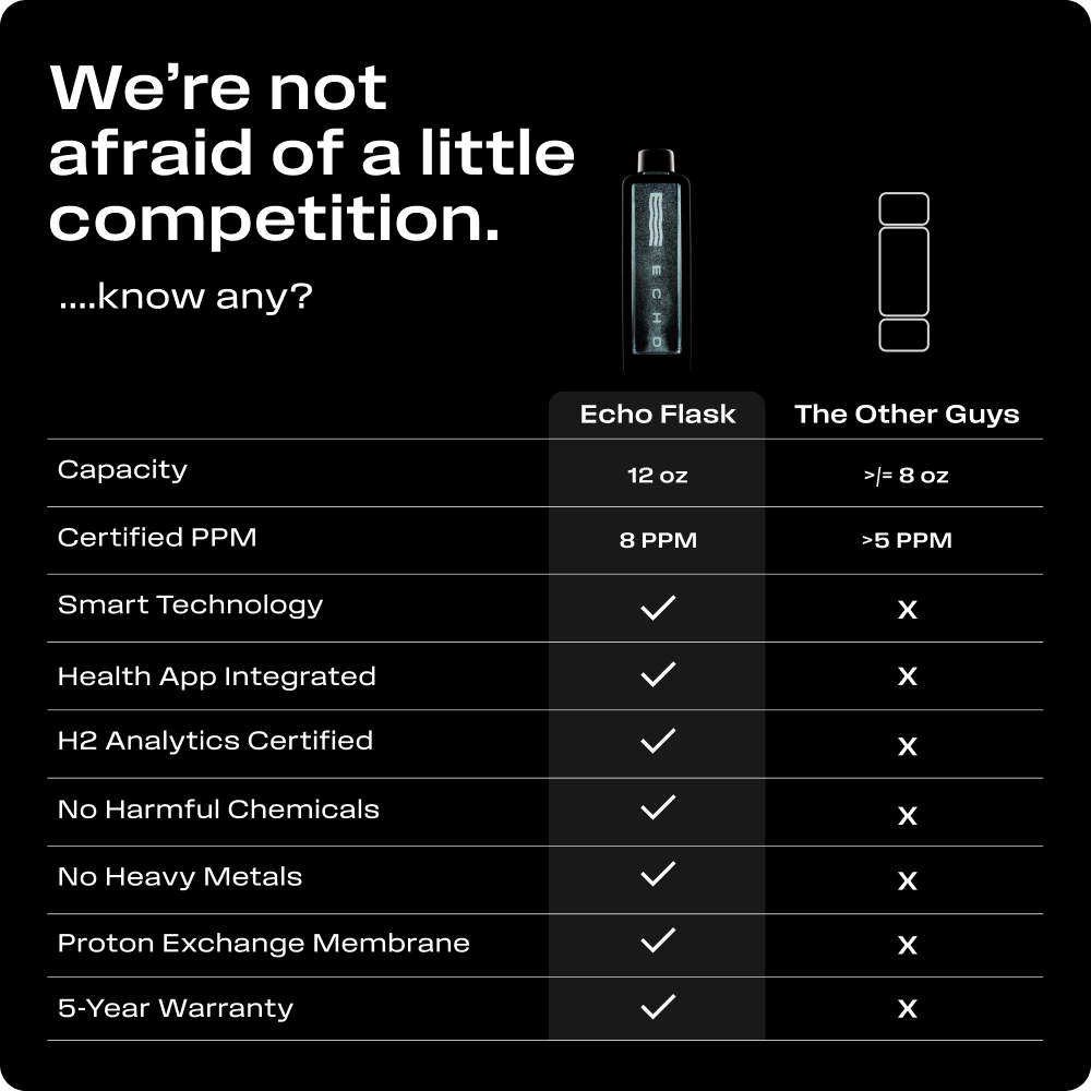 ECHO Flask Hydrogen Water Bottle - HoneySuckle Lifestyle